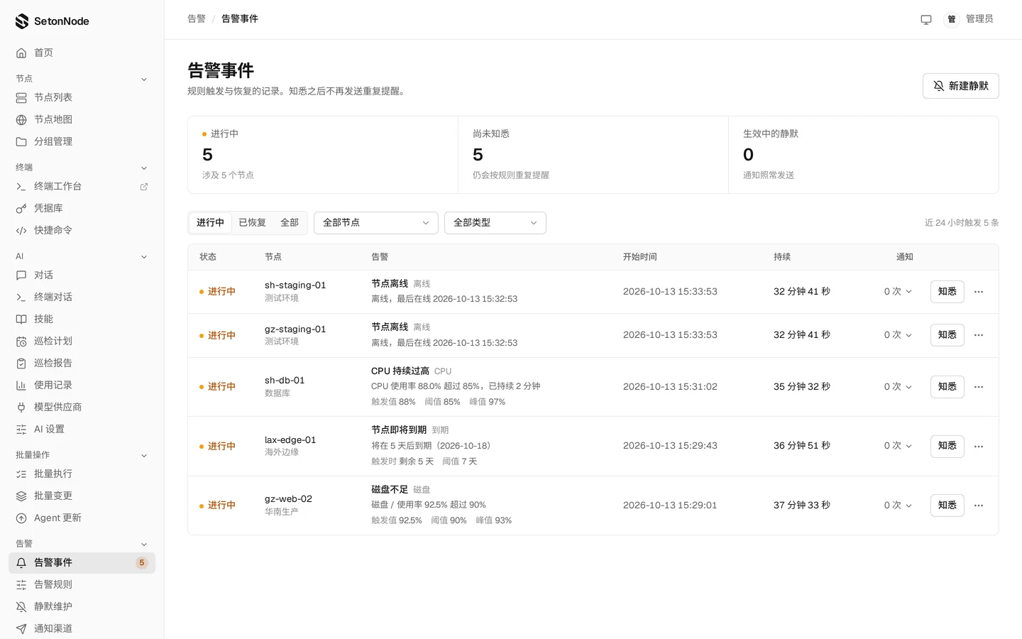 告警事件页：触发中的告警列表，包含节点离线、CPU 持续过高、磁盘空间不足、流量用量和即将到期