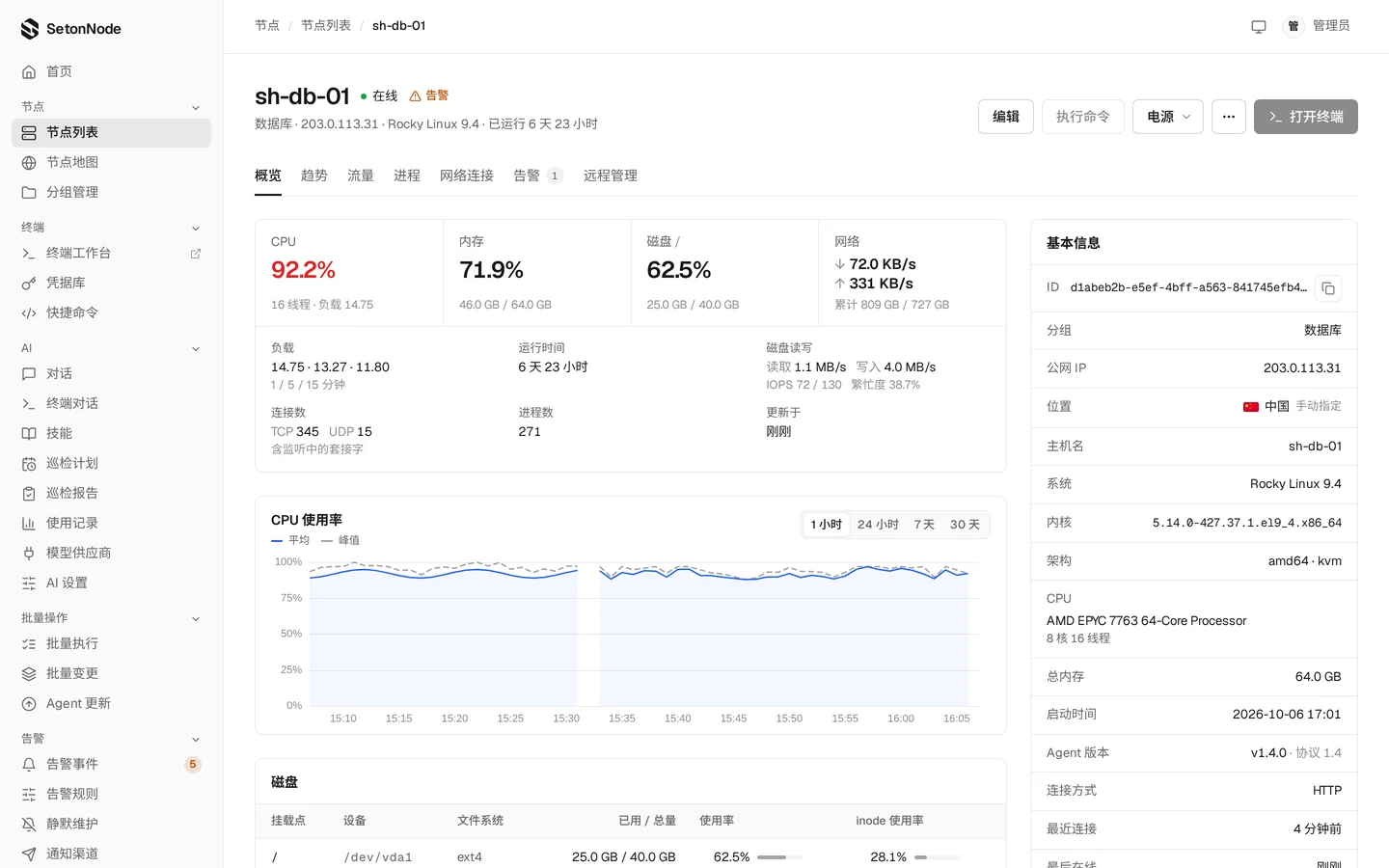 节点详情：一台数据库服务器的 CPU、内存、磁盘、网络实时数值，CPU 使用率一小时趋势图，以及系统、内核、处理器等基本信息