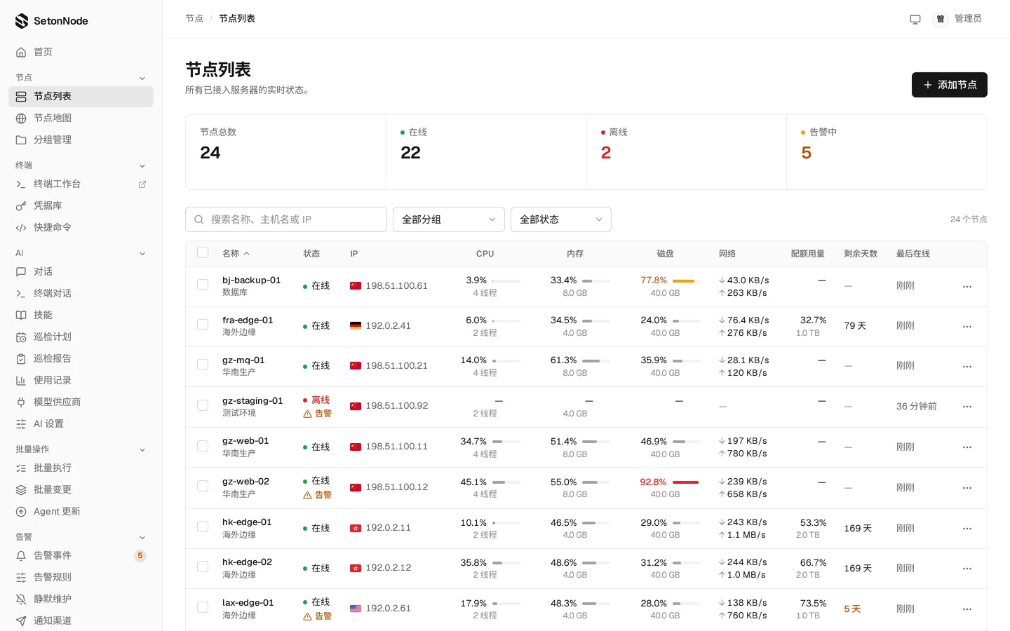 节点列表：每台服务器的在线状态、IP 归属地、CPU、内存、磁盘、网络速率、流量配额用量与剩余天数